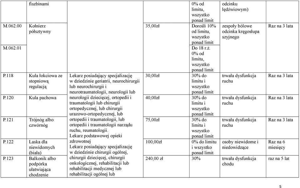 122 Kula pachowa Trójnóg albo czwórnóg Laska dla niewidomych (biała) neurologii dziecięcej, ortopedii i traumatologii lub chirurgii ortopedii i traumatologii narządu, reumatologii.