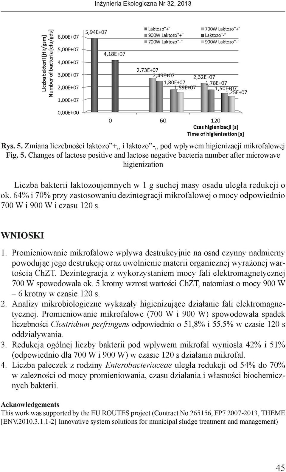 Promieniowanie mikrofalowe wpływa destrukcyjnie na osad czynny nadmierny powodując jego destrukcję oraz uwolnienie materii organicznej wyrażonej wartością ChZT.