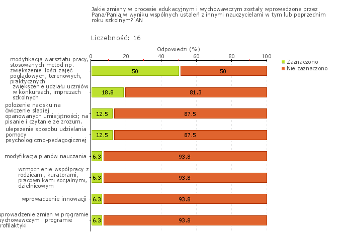 pedagogicznej oraz zebrań z rodzicami. Doskonalenie procesu edukacyjnego jest możliwe np.