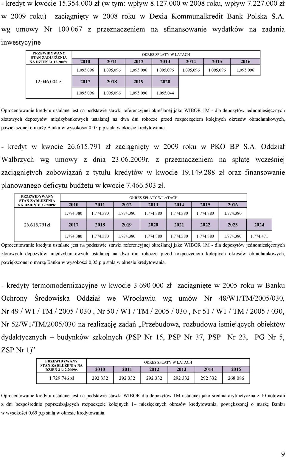 095.096 1.095.096 1.095.096 1.095.044 złotowych depozytów międzybankowych ustalanej na dwa dni robocze przed rozpoczęciem kolejnych okresów obrachunkowych, powiększonej o marżę Banku w wysokości 0,05 p.