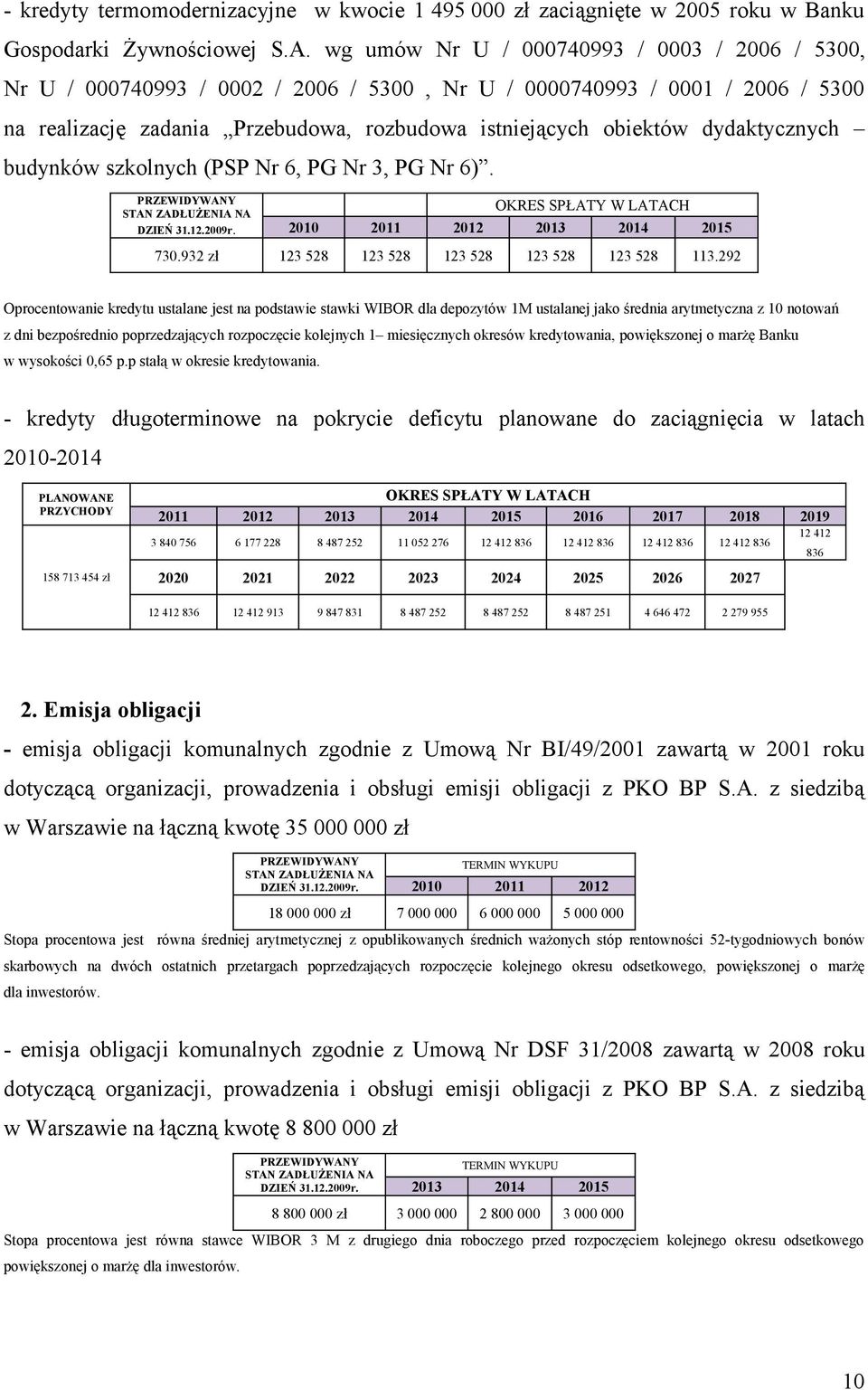 dydaktycznych budynków szkolnych (PSP Nr 6, PG Nr 3, PG Nr 6). 2013 2014 2015 730.932 zł 123 528 123 528 123 528 123 528 123 528 113.