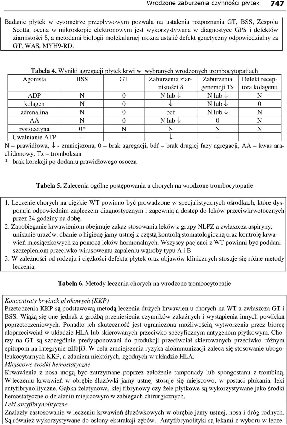 Wyniki agregacji płytek krwi w wybranych wrodzonych trombocytopatiach Agonista BSS GT Zaburzenia ziarnistości δ Zaburzenia generacji Tx Defekt receptora kolagenu ADP N 0 N lub N lub N kolagen N 0 N
