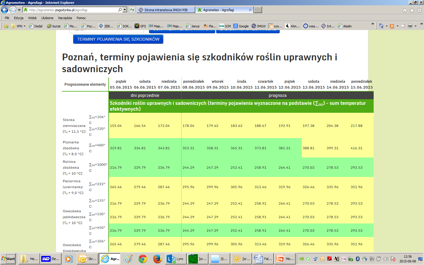 Wycinek z prognozy