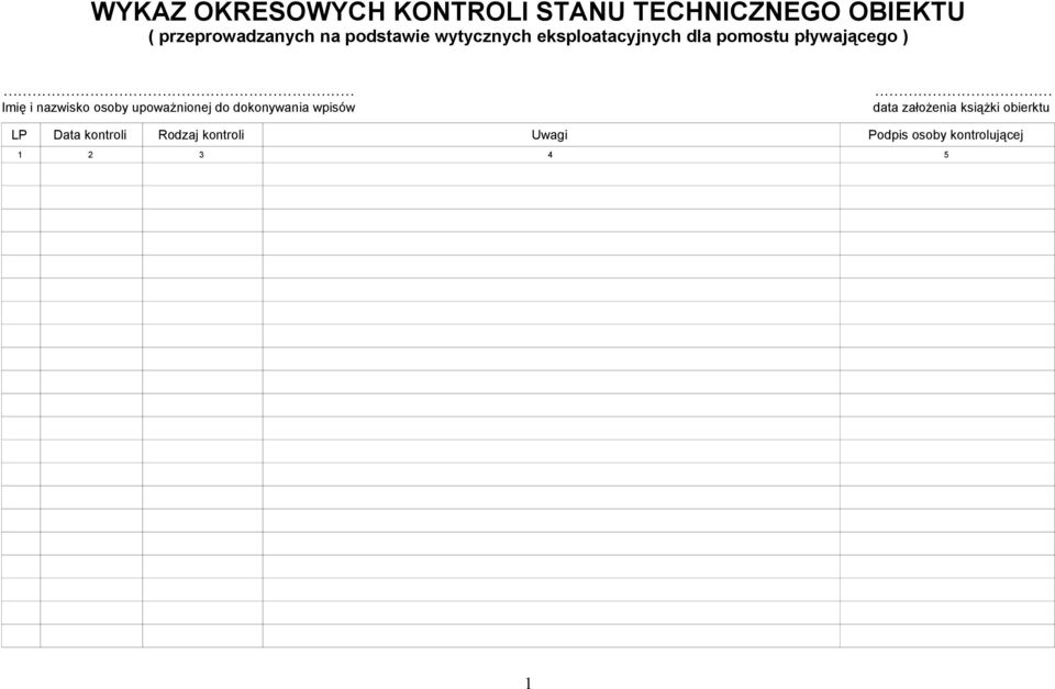 ..... Imię i nazwisko osoby upoważnionej do dokonywania wpisów data założenia