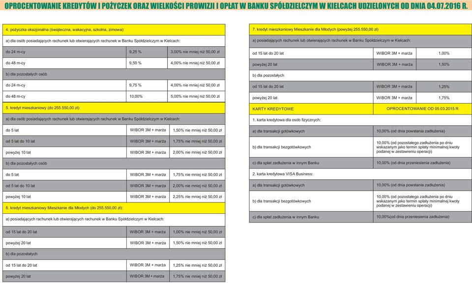 1. karta kredytowa dla osób fizycznych: OD 05.03.