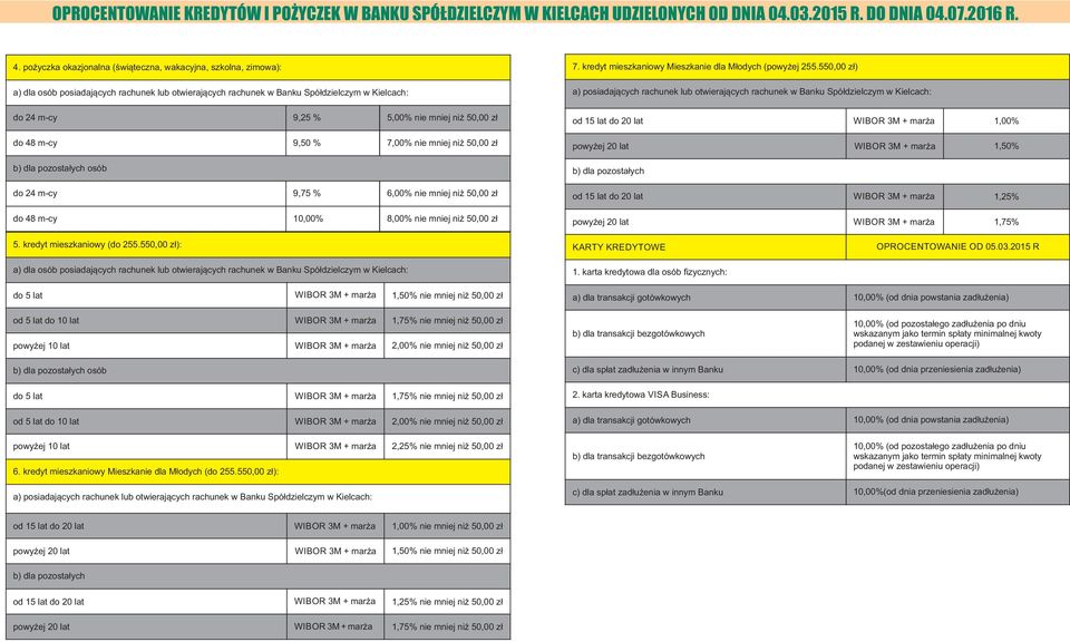 1. karta kredytowa dla osób fizycznych: OD 05.03.