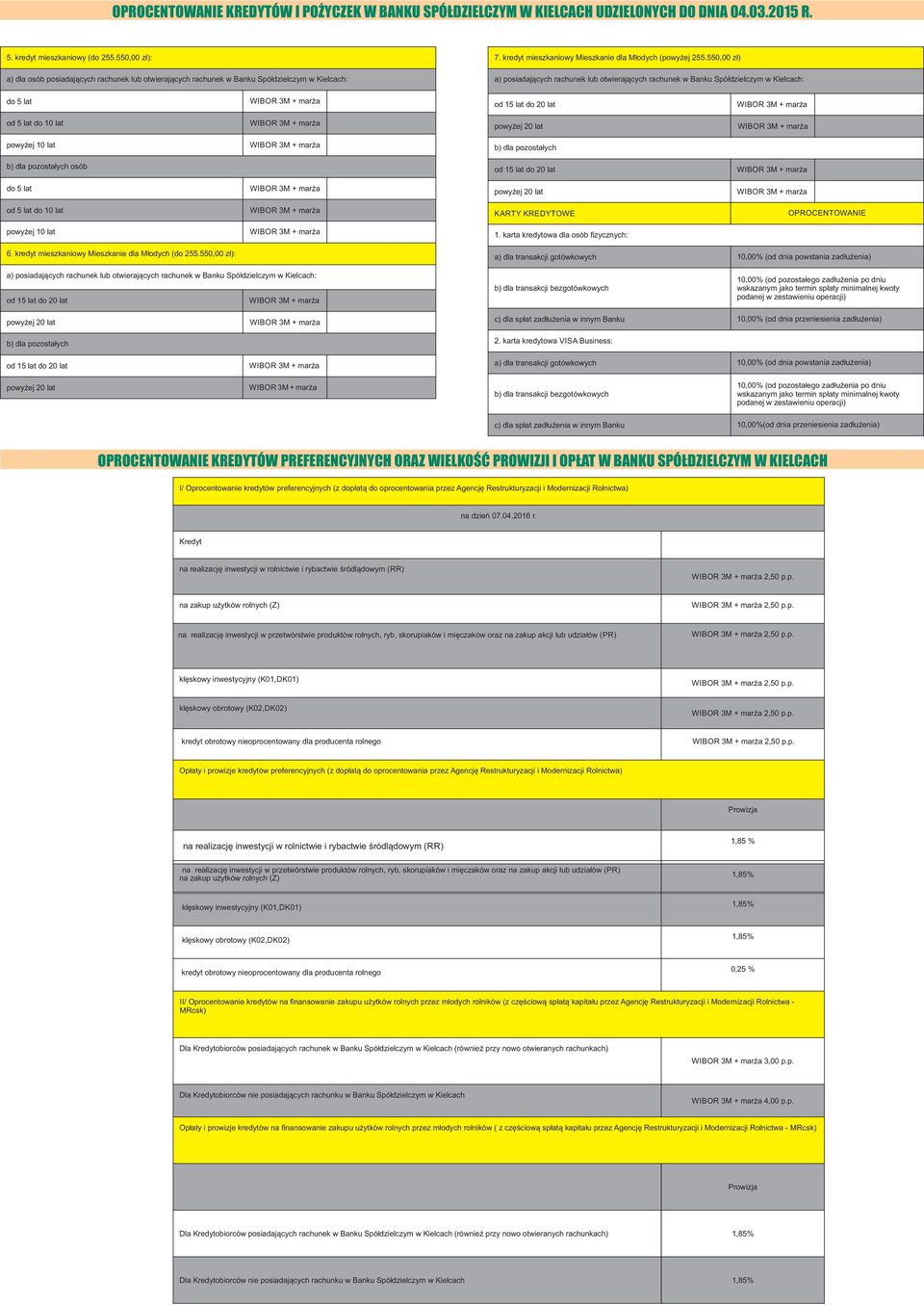 karta kredytowa VISA Business: c) dla spłat zadłużenia w innym Banku 10,00%(od dnia przeniesienia zadłużenia) KREDYTÓW PREFERENCYJNYCH ORAZ WIELKOŚĆ PROWIZJI I OPŁAT W BANKU SPÓŁDZIELCZYM W KIELCACH