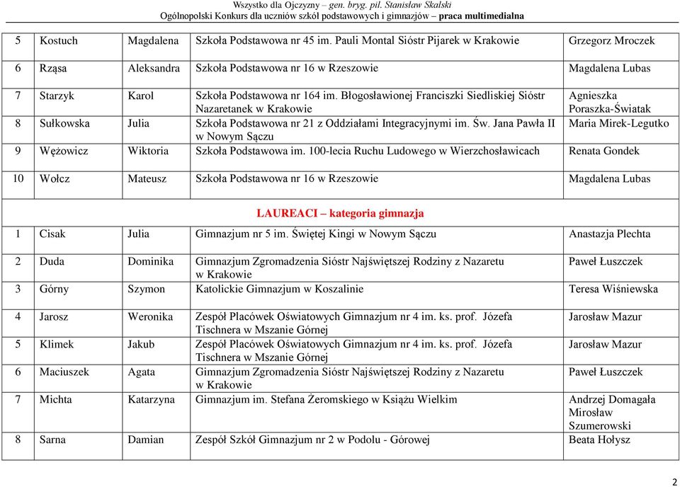 Błogosławionej Franciszki Siedliskiej Sióstr Nazaretanek Agnieszka Poraszka-Światak 8 Sułkowska Julia Szkoła Podstawowa nr 21 z Oddziałami Integracyjnymi im. Św.