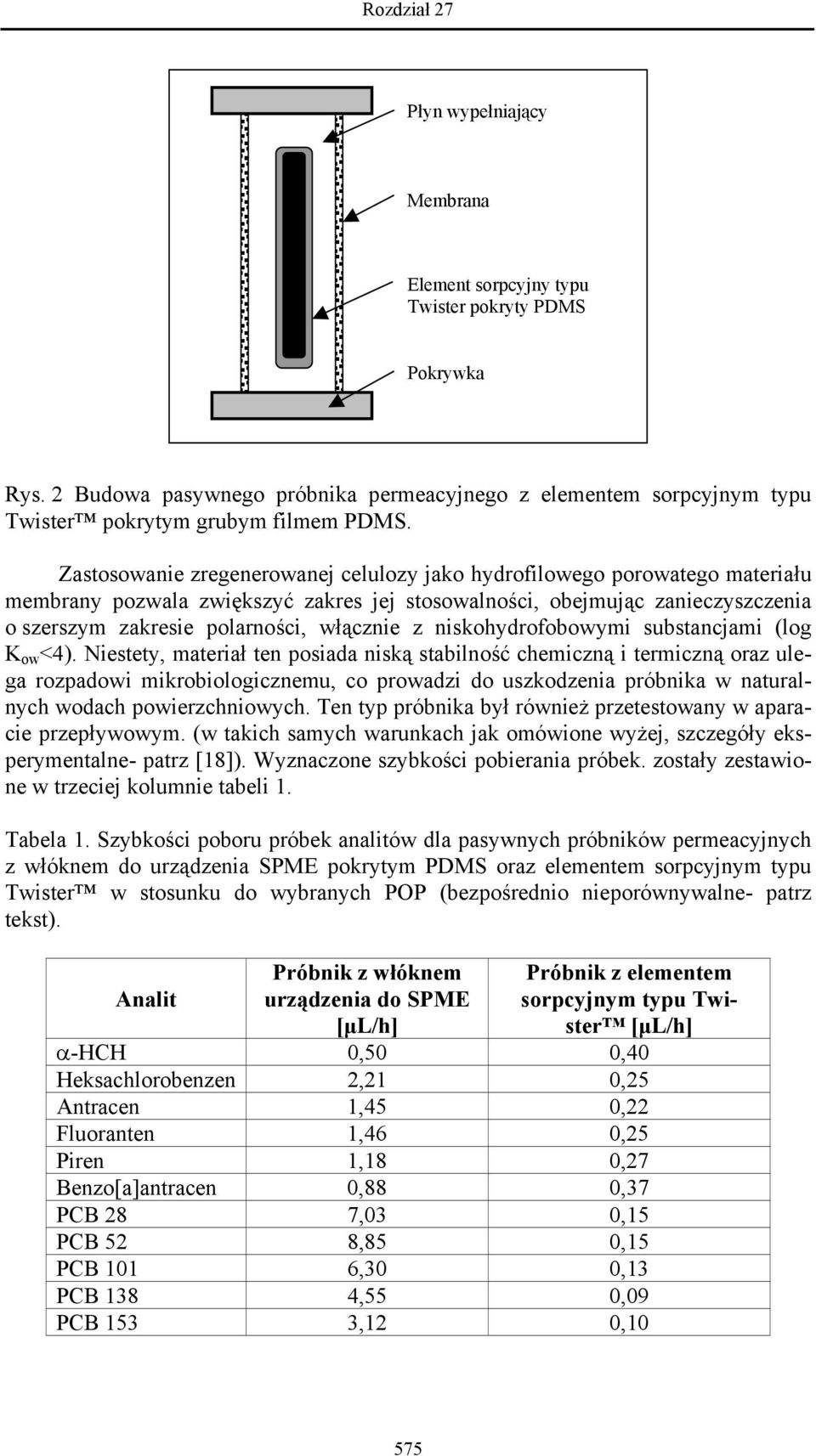 niskohydrofobowymi substancjami (log K ow <4).