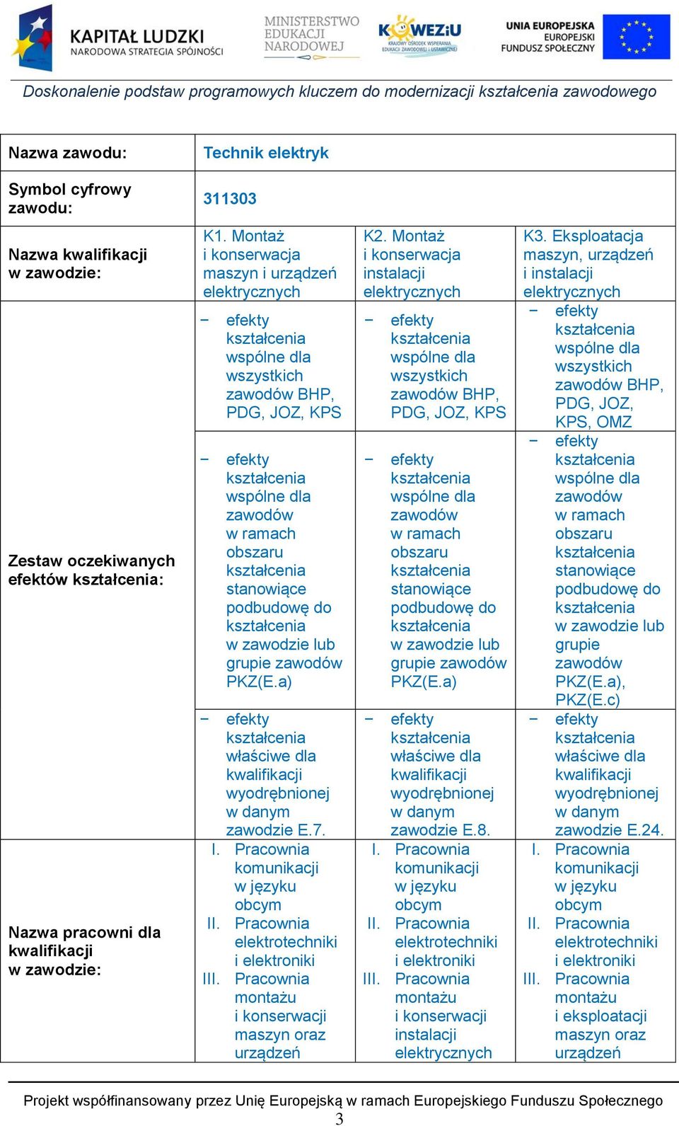 stanowiące podbudowę do kształcenia w zawodzie lub grupie zawodów PKZ(E.a) efekty kształcenia właściwe dla kwalifikacji wyodrębnionej w danym zawodzie E.7. I. Pracownia komunikacji w języku obcym II.