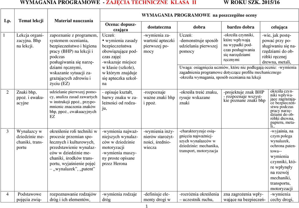 ręcznymi, wskazanie sytuacji zagrażających zdrowiu i życiu (EZ) udzielanie pierwszej pomocy, analiza zasad zawartych w instrukcji ppoż., przypomnienie znaczenia znaków bhp, ppoż.