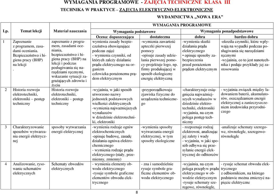 2 Historia rozwoju elektrotechniki, elektroniki postęp techniczny 3 Charakteryzowanie sposobów wytwarzania energii elektrycznej 4 Analizowanie, rysowanie schematów elektrycznych zapoznanie z