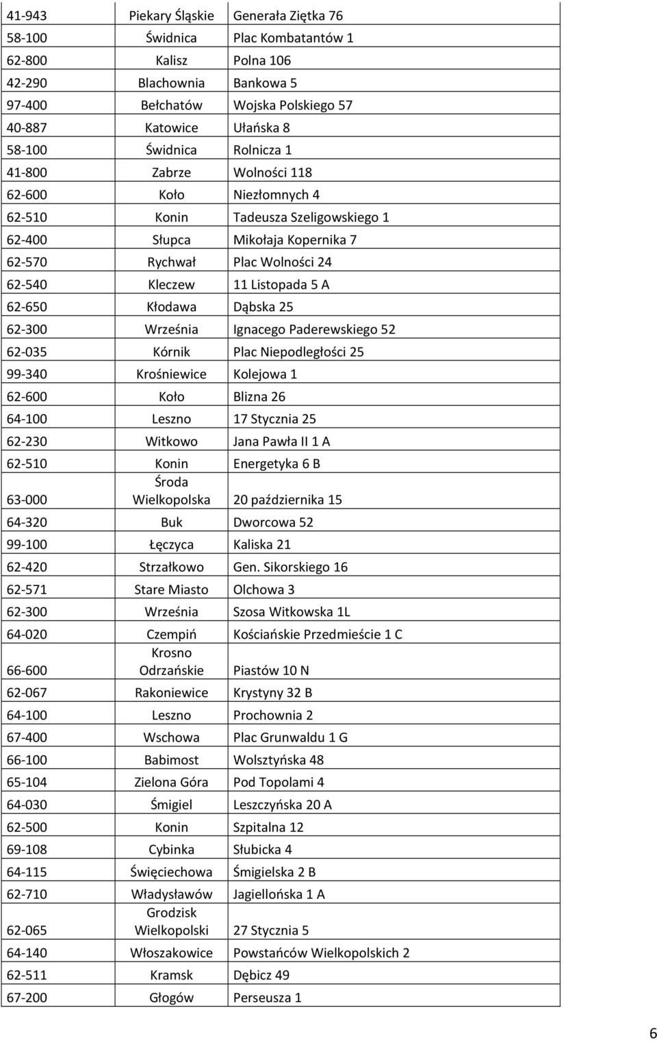 Listopada 5 A 62-650 Kłodawa Dąbska 25 62-300 Września Ignacego Paderewskiego 52 62-035 Kórnik Plac Niepodległości 25 99-340 Krośniewice Kolejowa 1 62-600 Koło Blizna 26 64-100 Leszno 17 Stycznia 25