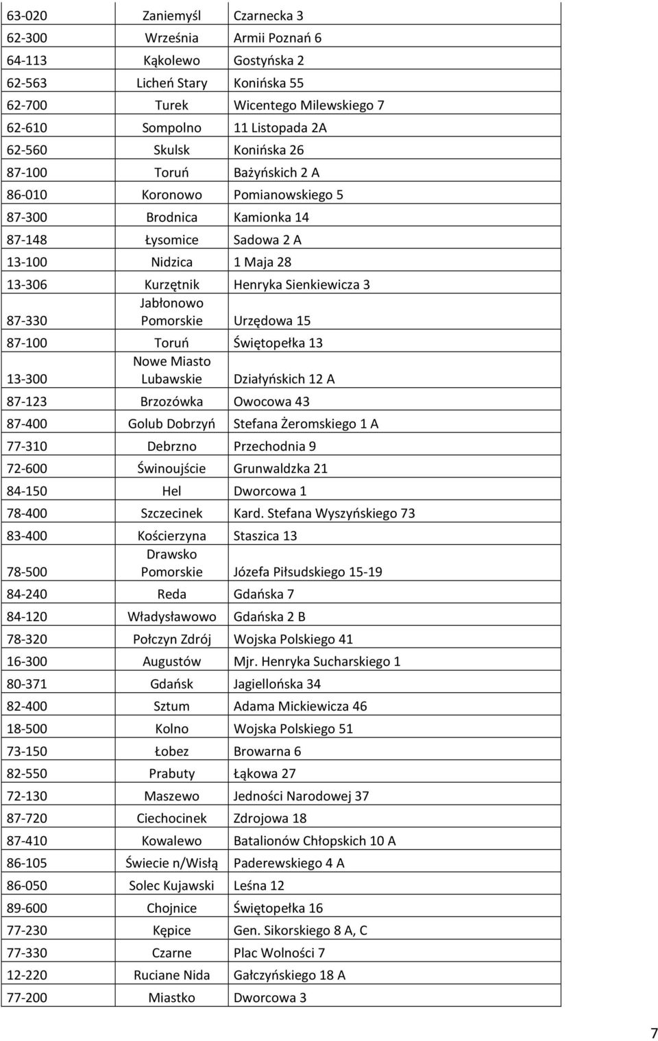 Jabłonowo 87-330 Pomorskie Urzędowa 15 87-100 Toruń Świętopełka 13 Nowe Miasto 13-300 Lubawskie Działyńskich 12 A 87-123 Brzozówka Owocowa 43 87-400 Golub Dobrzyń Stefana Żeromskiego 1 A 77-310