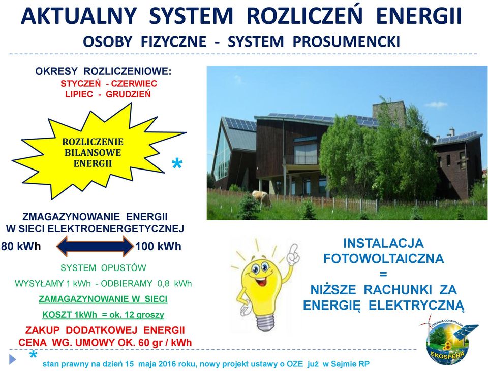 ODBIERAMY 0,8 kwh ZAMAGAZYNOWANIE W SIECI KOSZT 1kWh = ok. 12 groszy ZAKUP DODATKOWEJ ENERGII CENA WG. UMOWY OK.