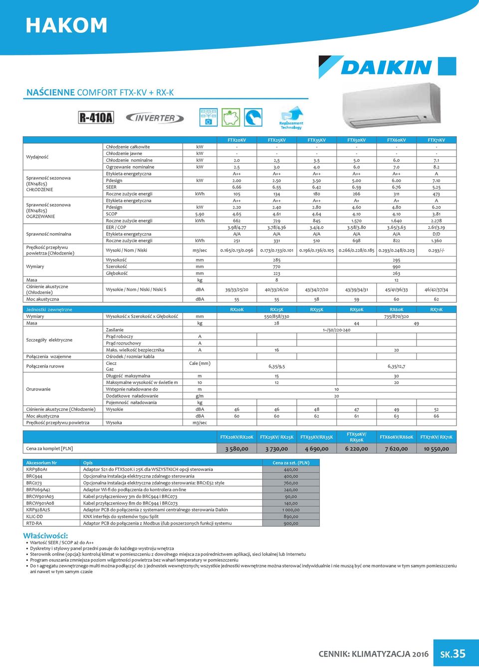 25 Roczne zużycie energii kwh 105 134 180 266 311 473 Etykieta energetyczna A++ A++ A++ A+ A+ A Pdesign kw 2.20 2.40 2.80 4.60 4.80 6.20 SCOP 5.90 4.65 4.61 4.64 4.10 4.10 3.