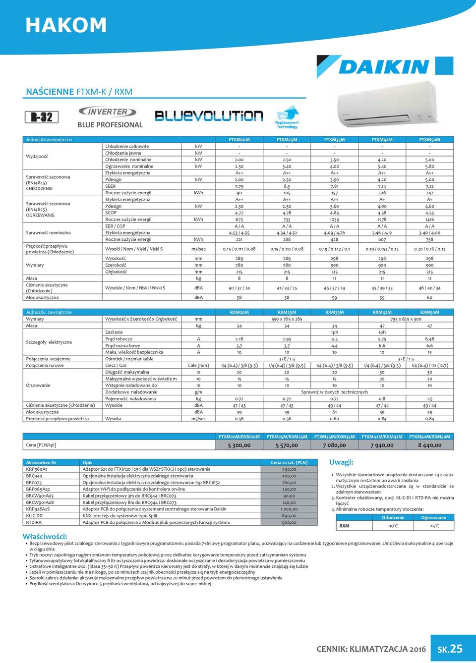 22 Roczne zużycie energii kwh 90 105 157 206 242 BLUE PROFESIONAL Etykieta energetyczna A++ A++ A++ A+ A+ Pdesign kw 2.30 2.50 3.60 4.00 4.60 SCOP 4.77 4.78 4.85 4.38 4.