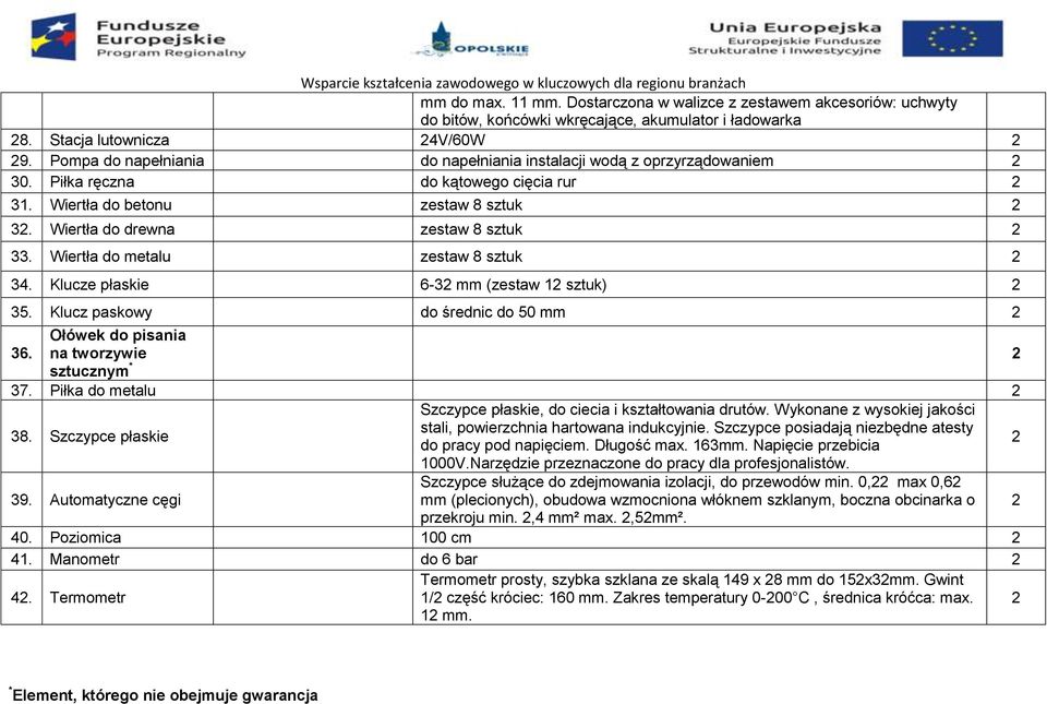 Wiertła do metalu zestaw 8 sztuk 34. Klucze płaskie 6-3 mm (zestaw 1 sztuk) 35. Klucz paskowy do średnic do 50 mm Ołówek do pisania 36. na tworzywie sztucznym * 37. Piłka do metalu 38.