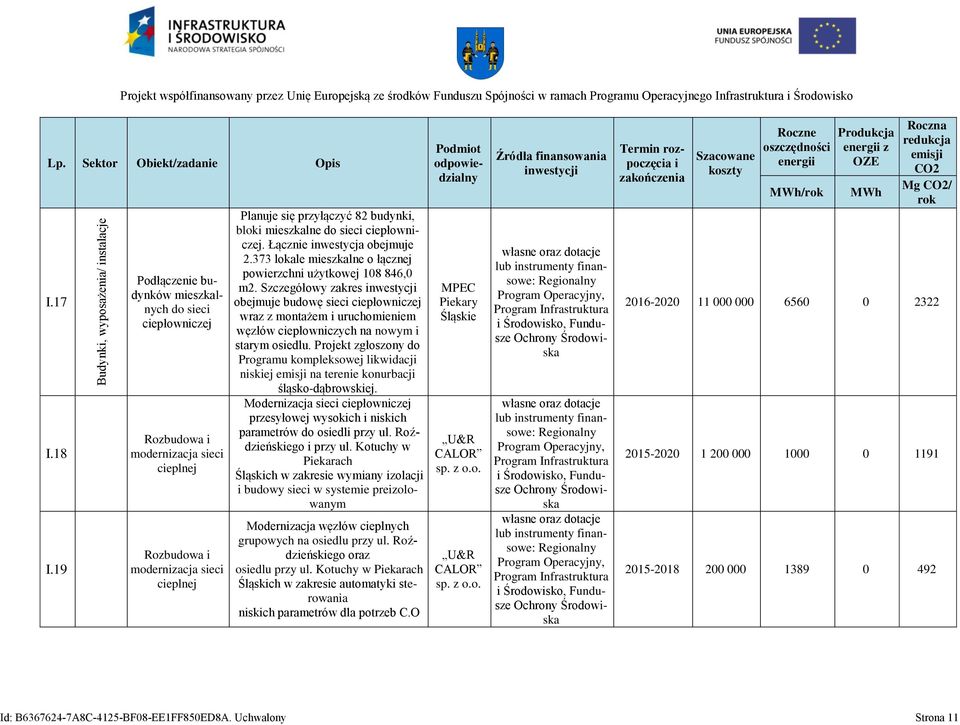 sec cepłonczej. Łączne nestycja obejmuje 2.373 lokale meszkalne o łącznej poerzchn użytkoej 108 846,0 m2.