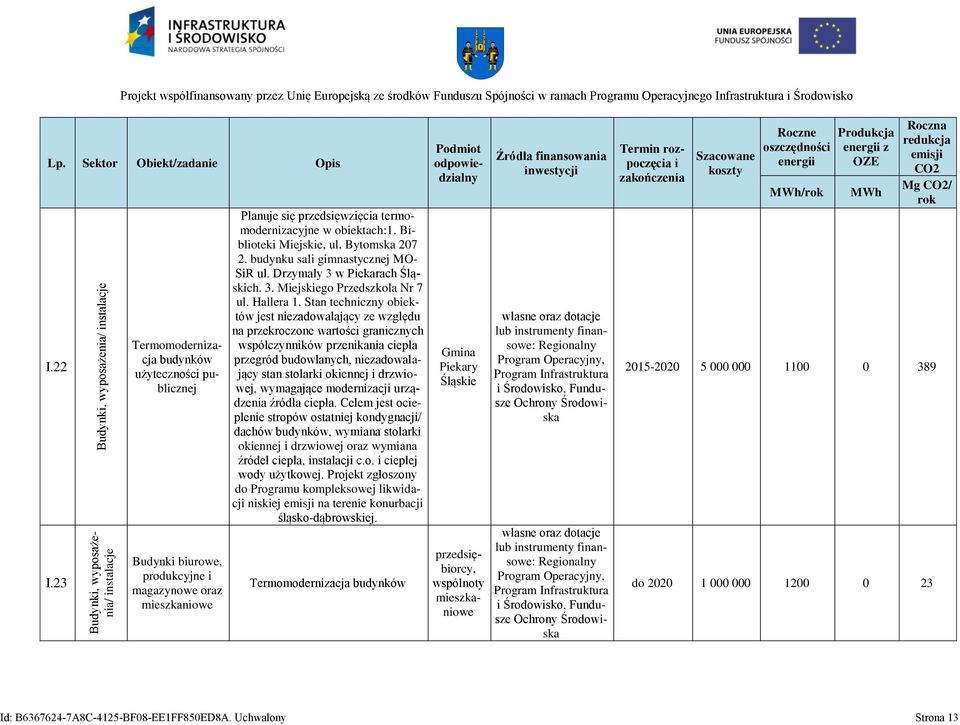 termomodernzacyjne obektach:1. Bblotek Mejske, ul. Bytomska 207 2. budynku sal gmnastycznej MO- SR ul. Drzymały 3 Pekarach. 3. Mejskego Przedszkola Nr 7 ul. Hallera 1.