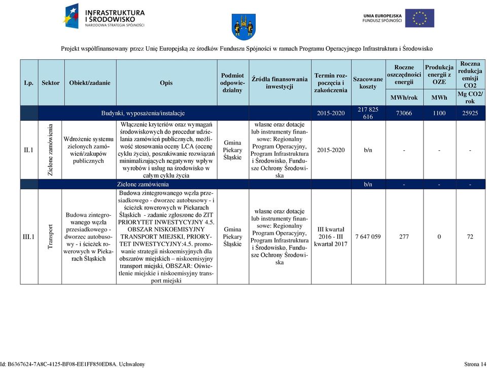 yposażena/nstalacje Włączene kryteró oraz ymagań środoskoych do procedur udzelana zamóeń publcznych, możlość stosoana oceny LCA (ocenę cyklu życa), poszukane rozązań mnmalzujących negatyny pły yrobó