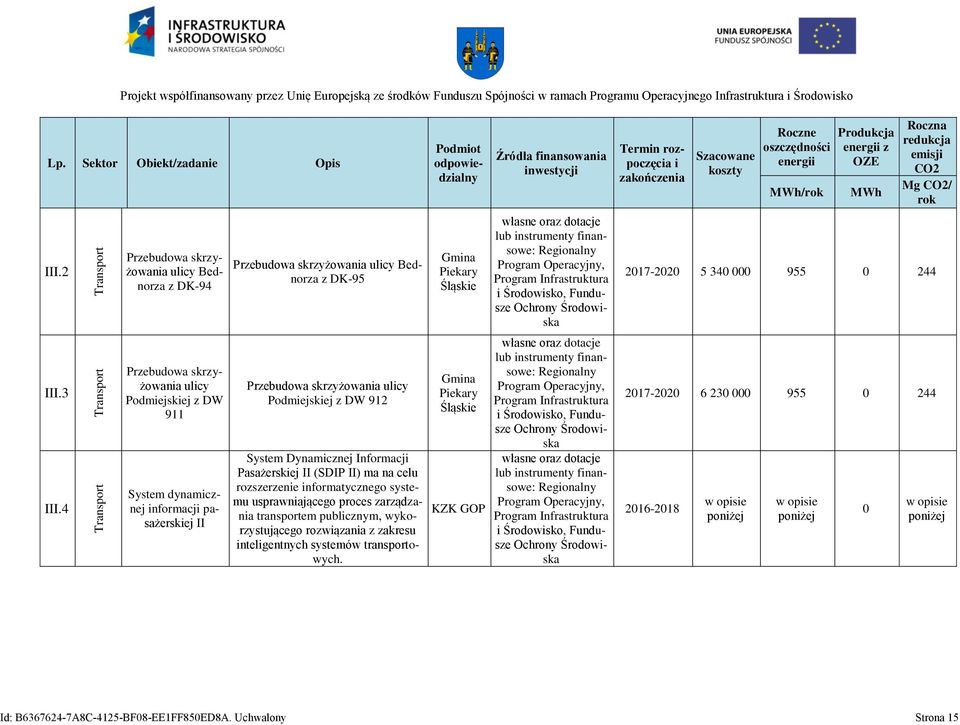 4 Transport Transport Przebudoa skrzyżoana ulcy Podmejskej z DW 911 System dynamcznej nformacj pasażerskej II Przebudoa skrzyżoana ulcy Podmejskej z DW 912 System Dynamcznej Informacj