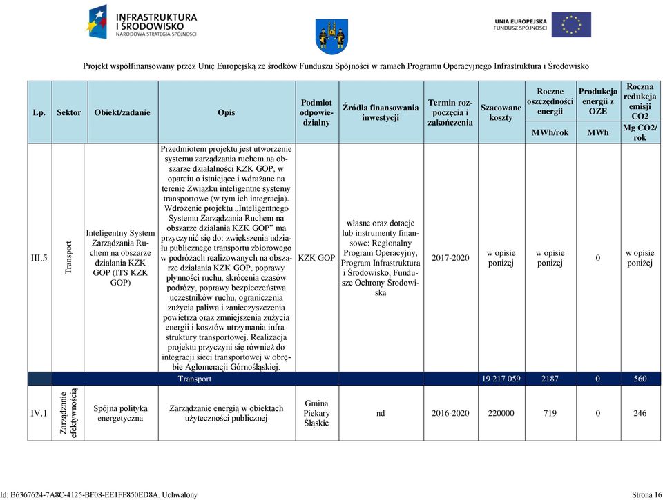 Wdrożene projektu Intelgentnego Systemu Zarządzana Ruchem na obszarze dzałana KZK GOP ma przyczynć sę do: zększena udzału publcznego transportu zboroego podróżach realzoanych na obszarze dzałana KZK