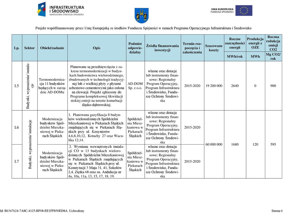 tradycyjnej lub z elkej płyty z płytam azbestoo cementoym jako osłona na eleacj. Projekt zgłoszony do Programu kompleksoej lkdacj nskej na terene konurbacj śląsko-dąbroskej. AD-DOM Sp. z o.o. 19 200 000 2640 0 900 I.