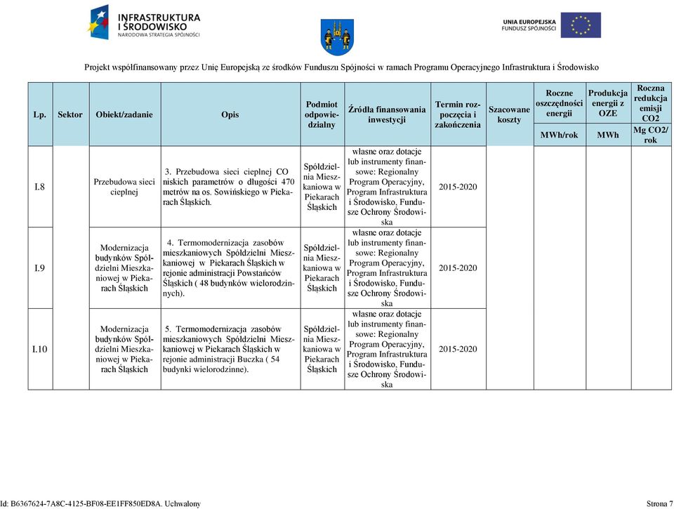 Termomodernzacja zasobó meszkanoych Spółdzeln Meszkanoej Pekarach rejone admnstracj Buczka ( 54 budynk elorodznne). Spółdzelna Meszkanoa Pekarach 4.