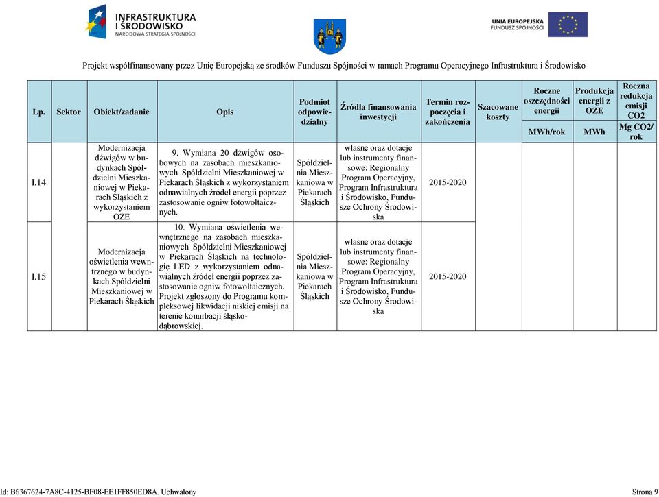 Wymana ośetlena enętrznego na zasobach meszkanoych Spółdzeln Meszkanoej Pekarach na technologę LED z ykorzystanem odnaalnych źródeł poprzez zastosoane ogn fotooltacznych.