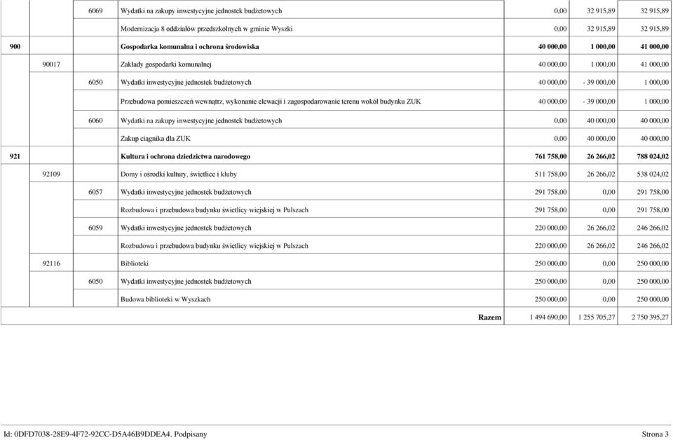 pomieszczeń wewnątrz, wykonanie elewacji i zagospodarowanie terenu wokół budynku ZUK 40 000,00-39 000,00 1 000,00 6060 Wydatki na zakupy inwestycyjne jednostek budżetowych 0,00 40 000,00 40 000,00