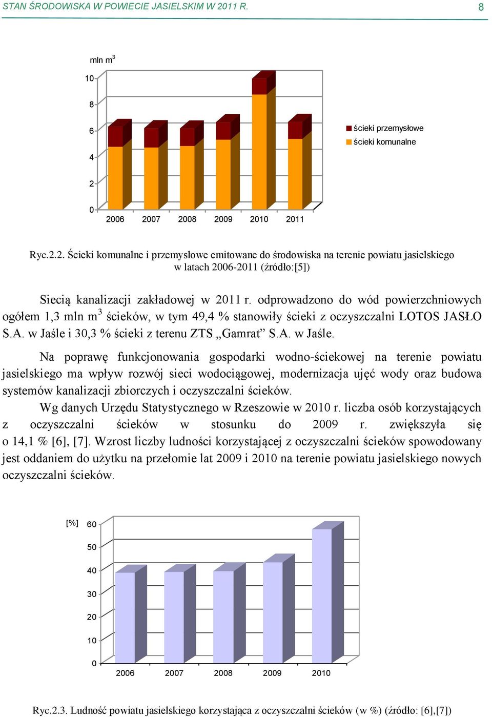0 2006 2007 2008 2009 2010 2011 Ryc.2.2. Ścieki komunalne i przemysłowe emitowane do środowiska na terenie powiatu jasielskiego w latach 2006-2011 (źródło:[5]) Siecią kanalizacji zakładowej w 2011 r.