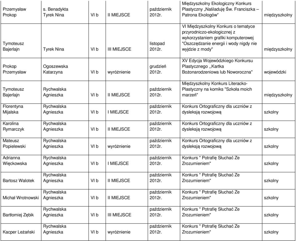 wody nigdy nie wyjdzie z mody" między Prokop Przemysław Ogoszewska Katarzyna VI b wyróżnienie XV Edycja Wojewódzkiego Konkursu Plastycznego,,Kartka Bożonarodzeniowa lub Noworoczna" wojewódzki