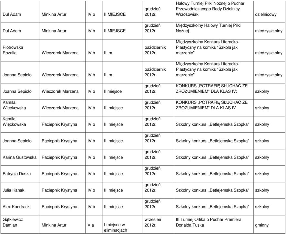 Między Konkurs Literacko- Plastyczny na komiks "Szkoła jak marzenie" między Joanna Sepioło Wieczorek Marzena IV b II miejsce KONKURS POTRAFIĘ SŁUCHAĆ ZE ZROZUMIENIEM DLA KLAS IV: Kamila Więckowska