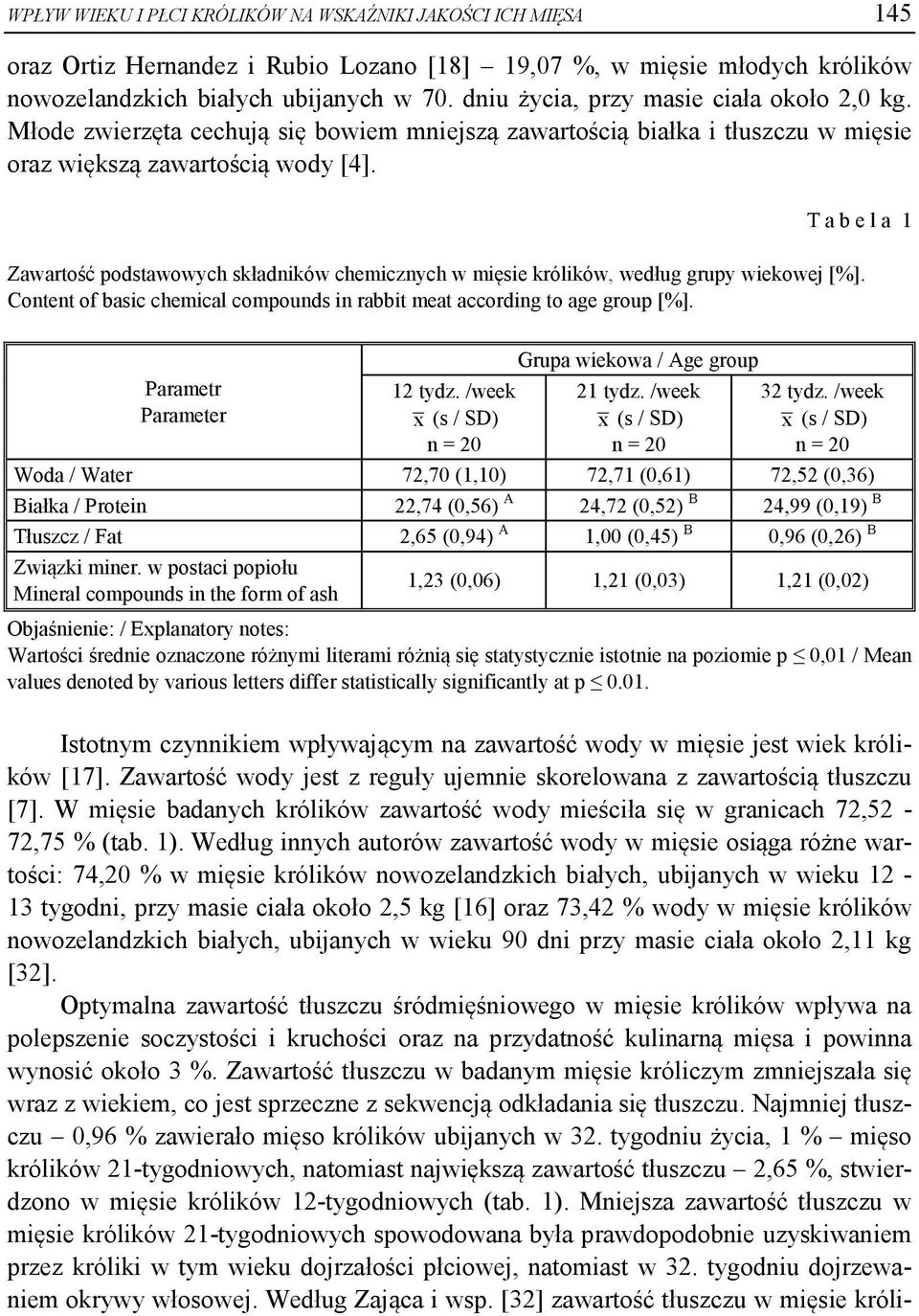 T a b e l a 1 Zawartość podstawowych składników chemicznych w mięsie królików, według grupy wiekowej [%]. Content of basic chemical compounds in rabbit meat according to age group [%].