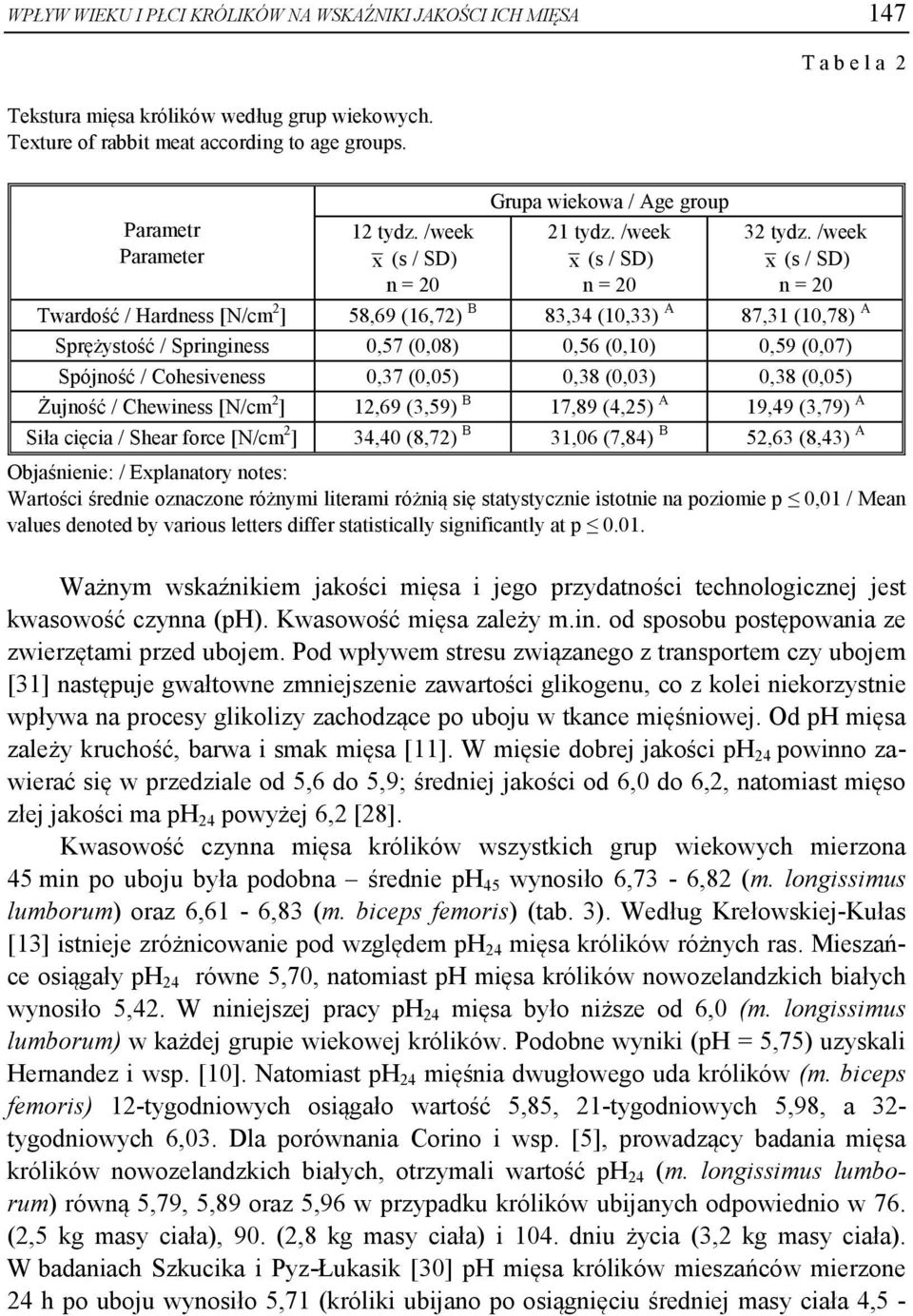 /week Twardość / Hardness [N/cm 2 ] 58,69 (16,72) B 83,34 (10,33) A 87,31 (10,78) A Sprężystość / Springiness 0,57 (0,08) 0,56 (0,10) 0,59 (0,07) Spójność / Cohesiveness 0,37 (0,05) 0,38 (0,03) 0,38