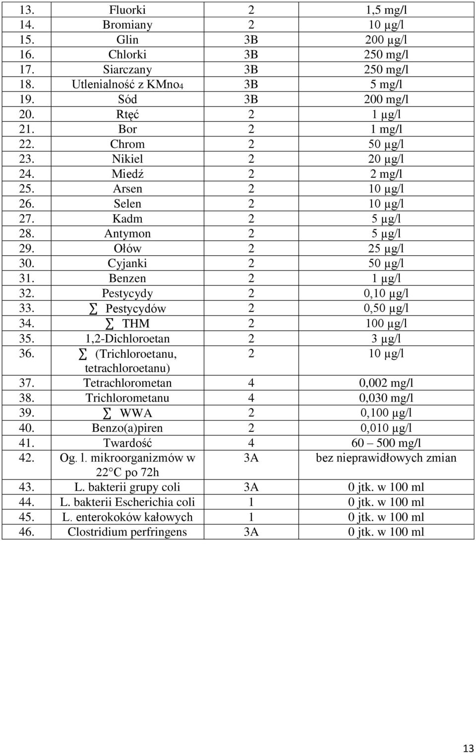 Benzen 2 1 µg/l 32. Pestycydy 2 0,10 µg/l 33. Pestycydów 2 0,50 µg/l 34. THM 2 100 µg/l 35. 1,2-Dichloroetan 2 3 µg/l 36. (Trichloroetanu, 2 10 µg/l tetrachloroetanu) 37.