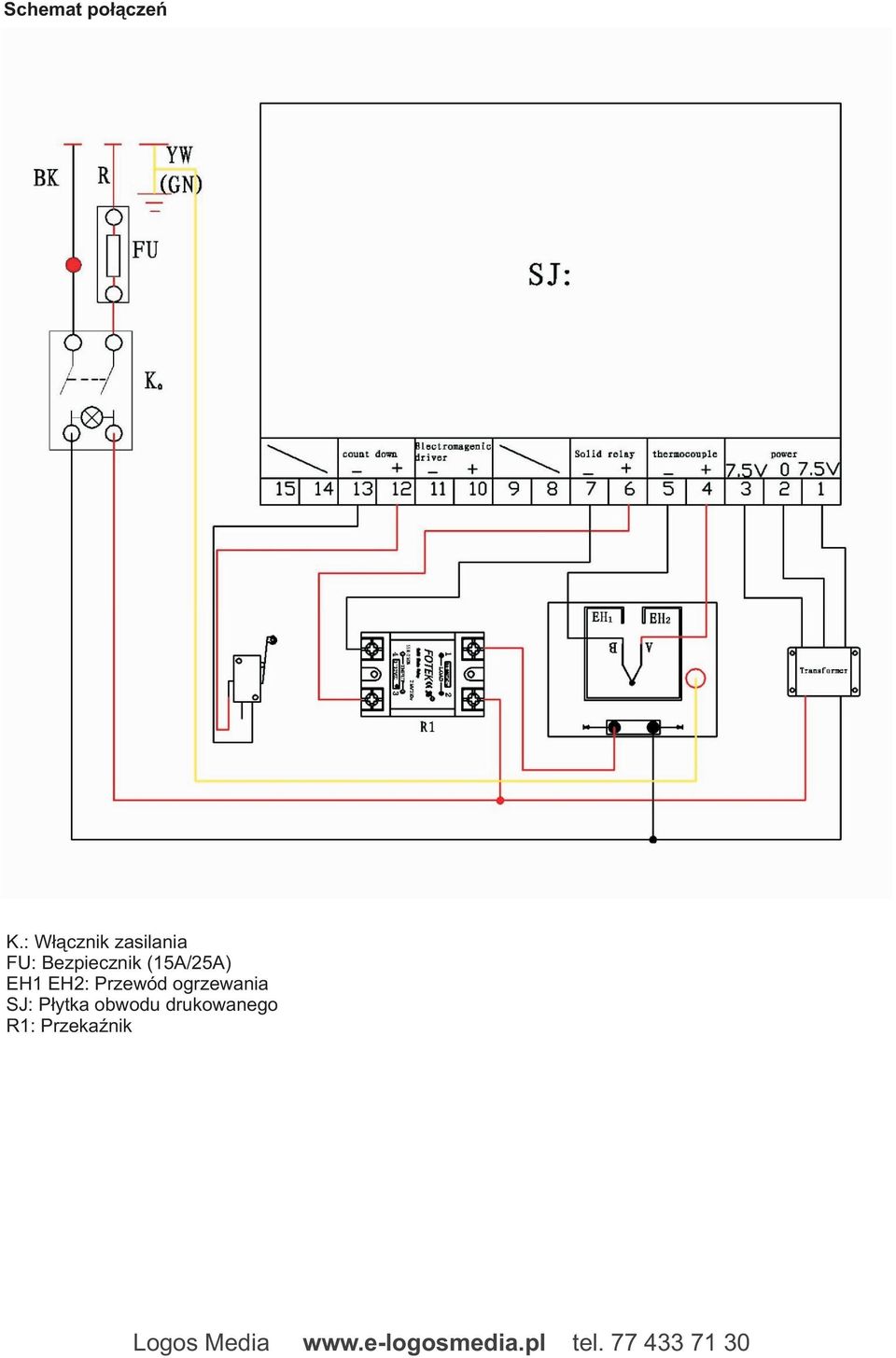 Bezpiecznik (15A/25A) EH1 EH2:
