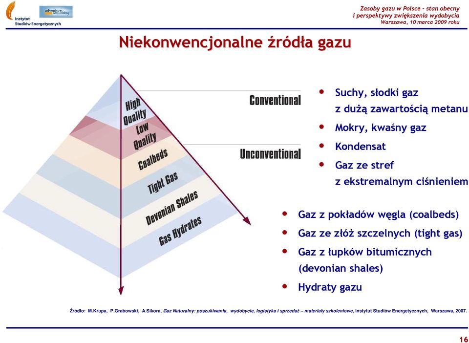 (tight gas) Gaz z łupków bitumicznych (devonian shales) Hydraty gazu Źródło: M.Krupa, P.Grabowski, A.