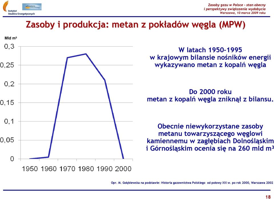 Obecnie niewykorzystane zasoby metanu towarzyszącego węglowi kamiennemu w zagłębiach Dolnośląskim i Górnośląskim