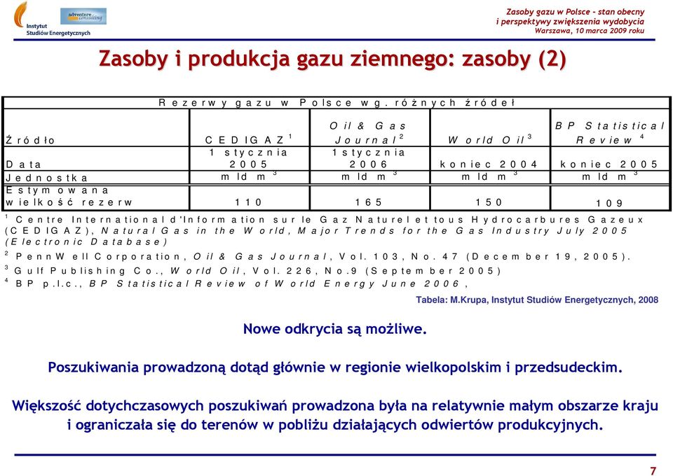 w 1 1 0 1 6 5 1 5 0 1 0 9 1 R e z e r w y g a z u w P o l s c e w g.