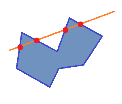 1. Wprowadzenie 1.1 Czym jest SAT? SAT (Separating Axis Theorem) jest algorytmem, który pozwala stwierdzić czy dwa obiekty o wypukłym kształcie (convex shape) przecinają się.