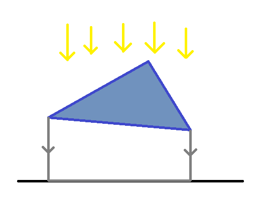 Na powyższych ilustracjach widać różnicę pomiędzy kształtem wypukłym (convex shape) oraz niewypukłym (non-convex shape).