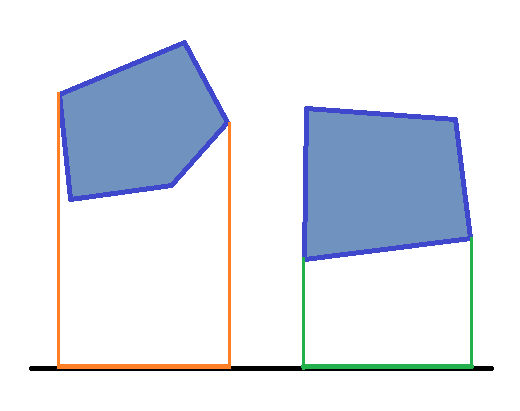 Rysunek 4 - linia pomiędzy dwoma niekolidującymi figurami W opisie algorytmu wykorzystana jest jednak nieco inna wersja tej zależności, odnosząca się do omówionych we wstępie projekcji.