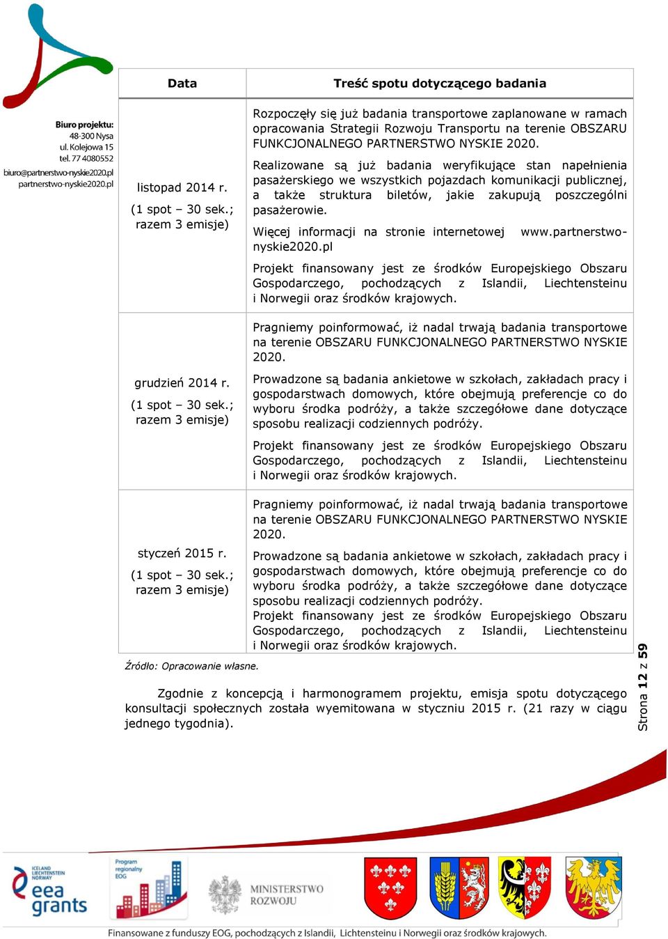 ; razem 3 emisje) Realizowane są już badania weryfikujące stan napełnienia pasażerskiego we wszystkich pojazdach komunikacji publicznej, a także struktura biletów, jakie zakupują poszczególni