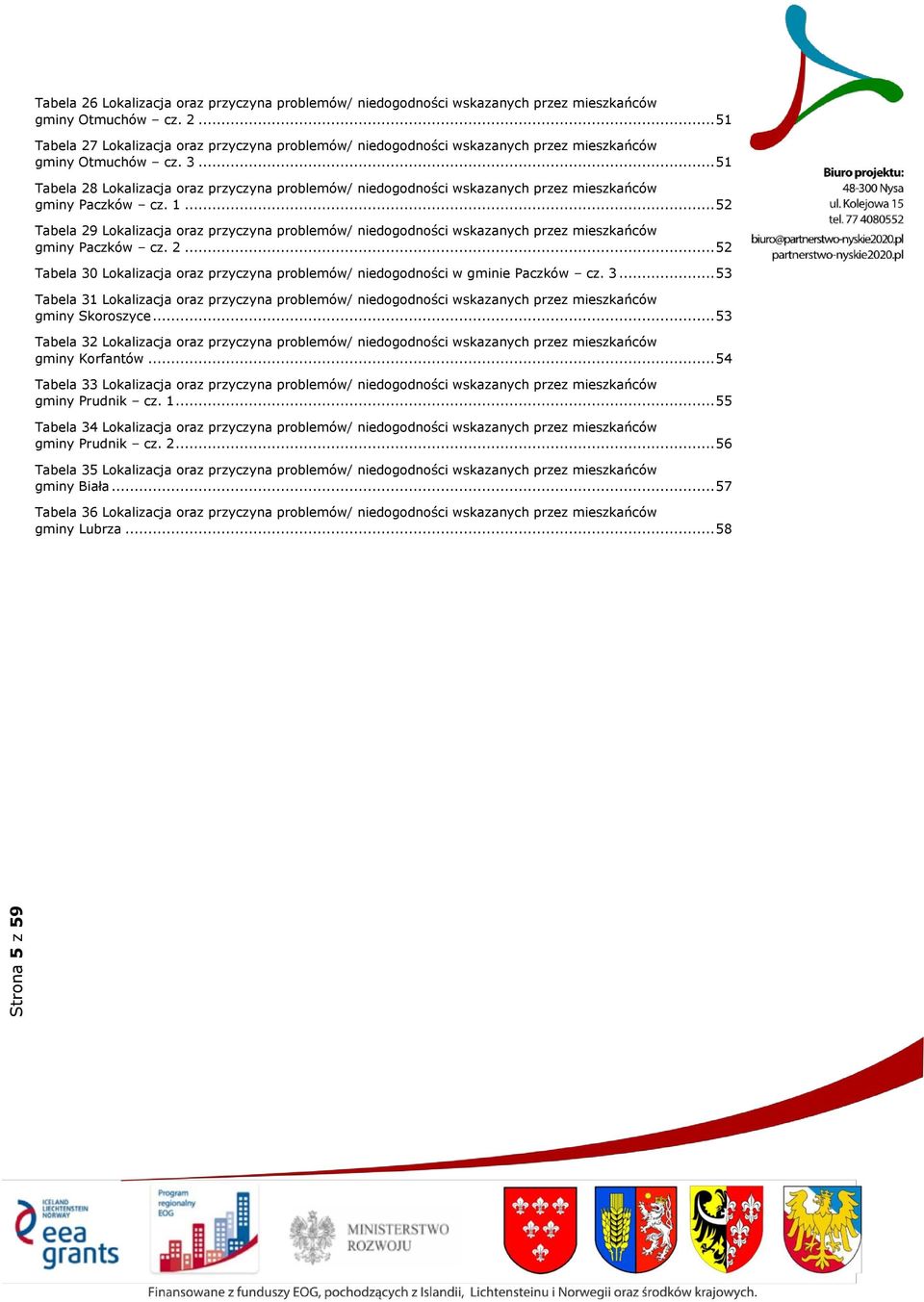 .. 52 Tabela 29 Lokalizacja oraz przyczyna problemów/ niedogodności wskazanych przez mieszkańców gminy Paczków cz. 2... 52 Tabela 30 Lokalizacja oraz przyczyna problemów/ niedogodności w gminie Paczków cz.
