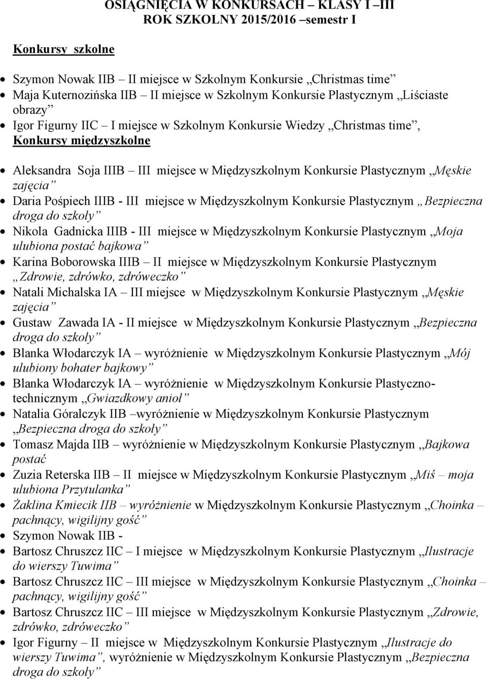 Plastycznym Męskie zajęcia Daria Pośpiech IIIB - III miejsce w Międzyszkolnym Konkursie Plastycznym Bezpieczna Nikola Gadnicka IIIB - III miejsce w Międzyszkolnym Konkursie Plastycznym Moja ulubiona