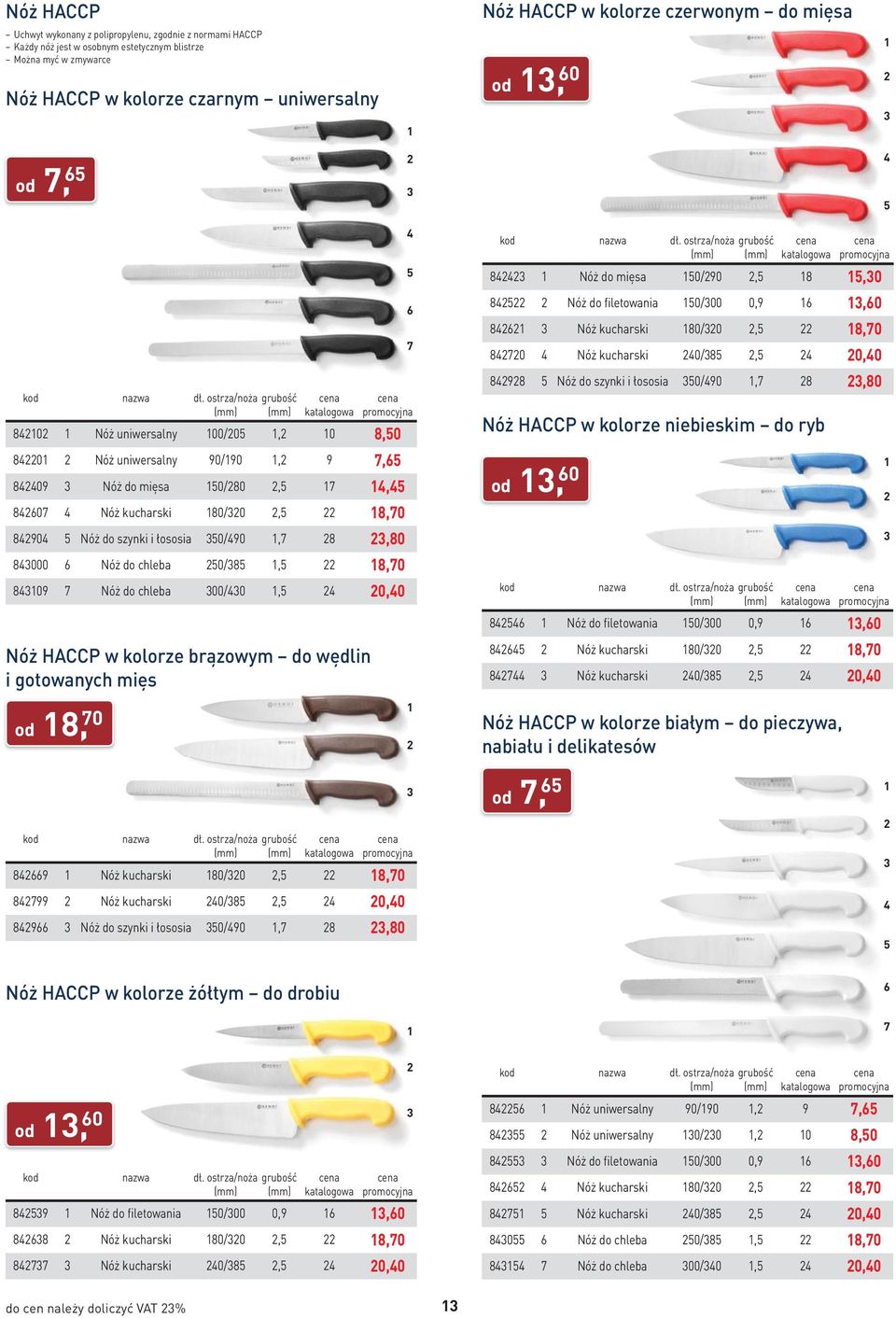 ostrza/noża grubość Nóż HACCP w kolorze brązowym do wędlin i gotowanych mięs 842102 1 Nóż uniwersalny 100/205 1,2 10 8,50 842201 2 Nóż uniwersalny 90/190 1,2 9 7,65 842409 3 Nóż do mięsa 150/280 2,5