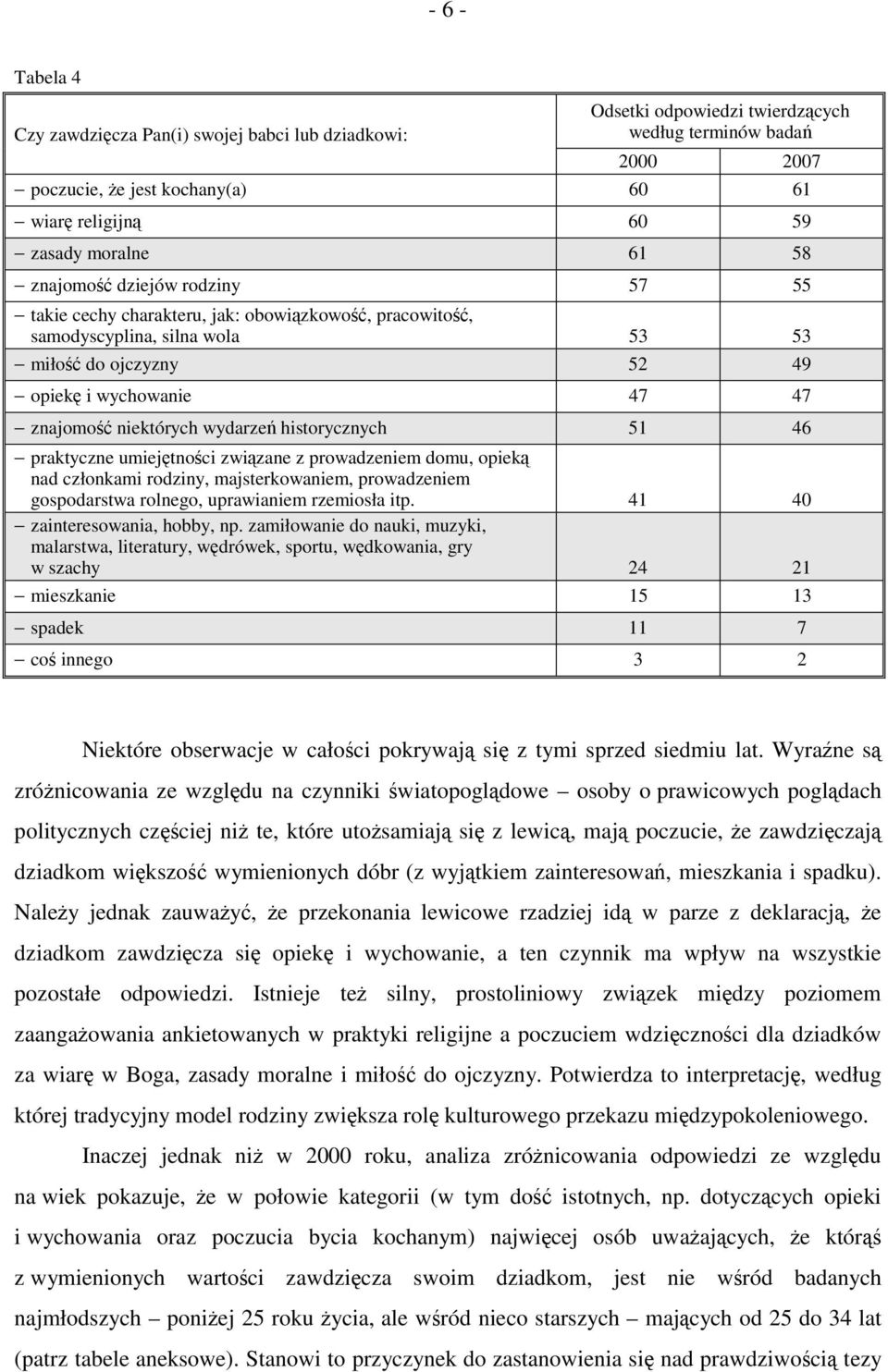 niektórych wydarzeń historycznych 51 46 praktyczne umiejętności związane z prowadzeniem domu, opieką nad członkami rodziny, majsterkowaniem, prowadzeniem gospodarstwa rolnego, uprawianiem rzemiosła