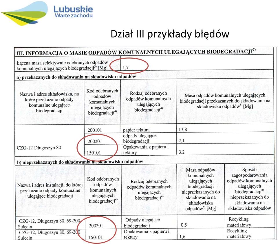 błędów